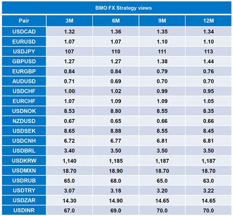 bmo conversion rate today.